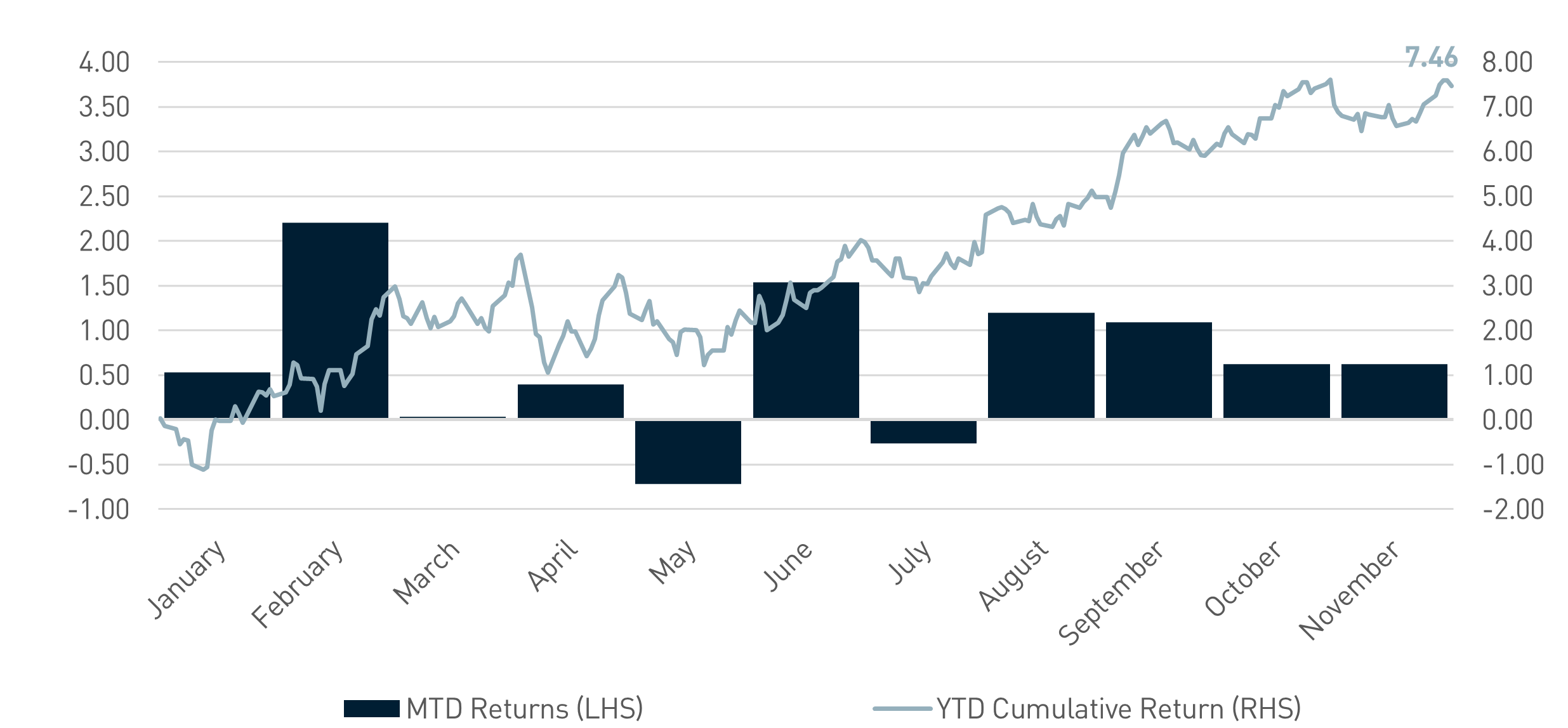 The Agg Turns a Corner (%)